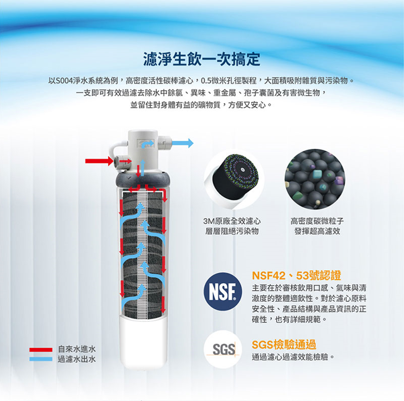 3m heat2500 說明(4)