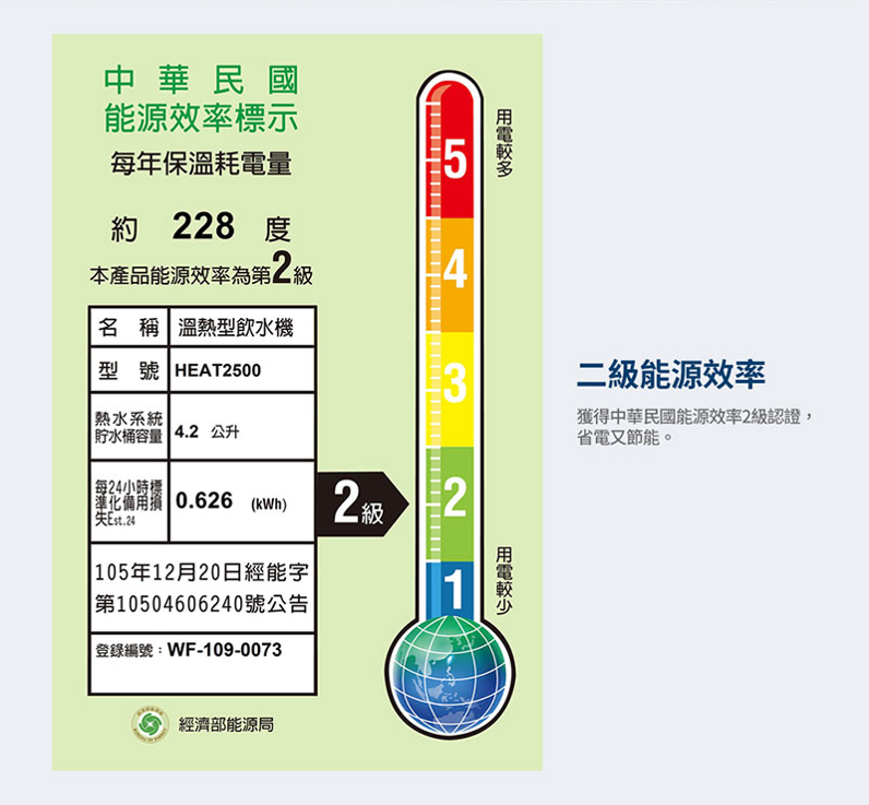 3m heat2500 說明(6)