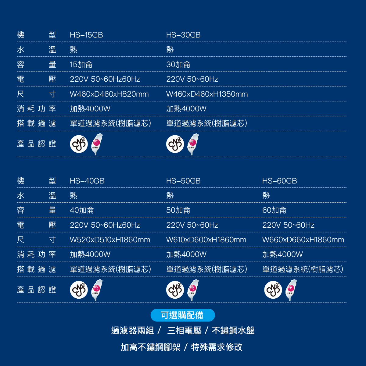 Hs 30gb 立地式電開水機 (4)