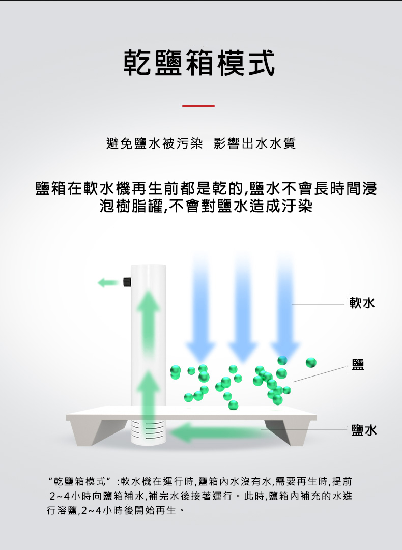 Rl r150s全戶軟水機 頁面5