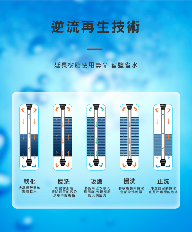 Rl r150s全戶軟水機 頁面7